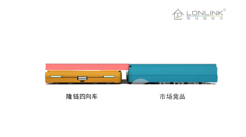 四向車庫(kù)產(chǎn)品演示三維動(dòng)畫