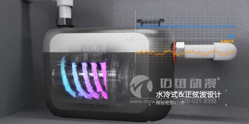 三維動畫能為企業(yè)提升產(chǎn)品的競爭力帶來哪些幫助?這些優(yōu)勢早知道！(圖1)