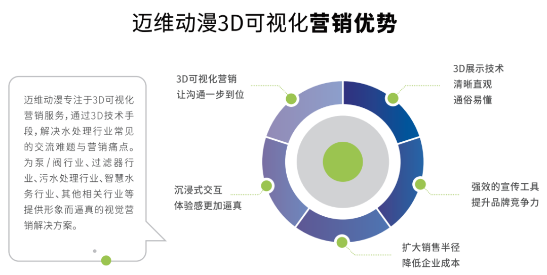 邀請函 | 邁維動漫攜3D數(shù)字科技，震撼登場上海國際自動化及機器人展(圖12)