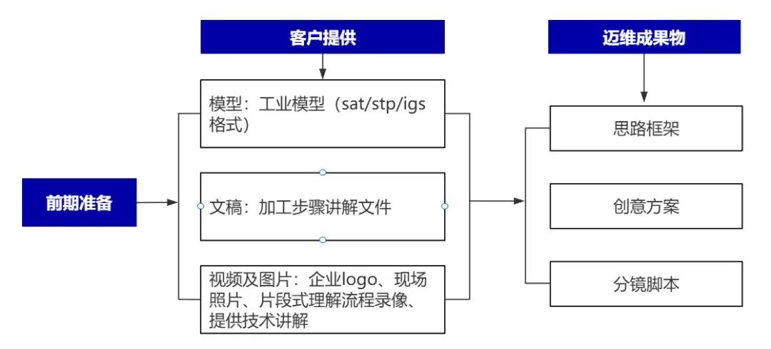 企業(yè)制作工程施工|自動(dòng)化生產(chǎn)線|產(chǎn)品演示|醫(yī)學(xué)行業(yè)三維動(dòng)畫要準(zhǔn)備哪些資料,以便有效地提供給三維動(dòng)畫制作公司呢?(圖4) 企業(yè)制作工程施工|自動(dòng)化生產(chǎn)線|產(chǎn)品演示|醫(yī)學(xué)行業(yè)三維動(dòng)畫要準(zhǔn)備哪些資料,以便有效地提供給三維動(dòng)畫制作公司呢?(圖4)