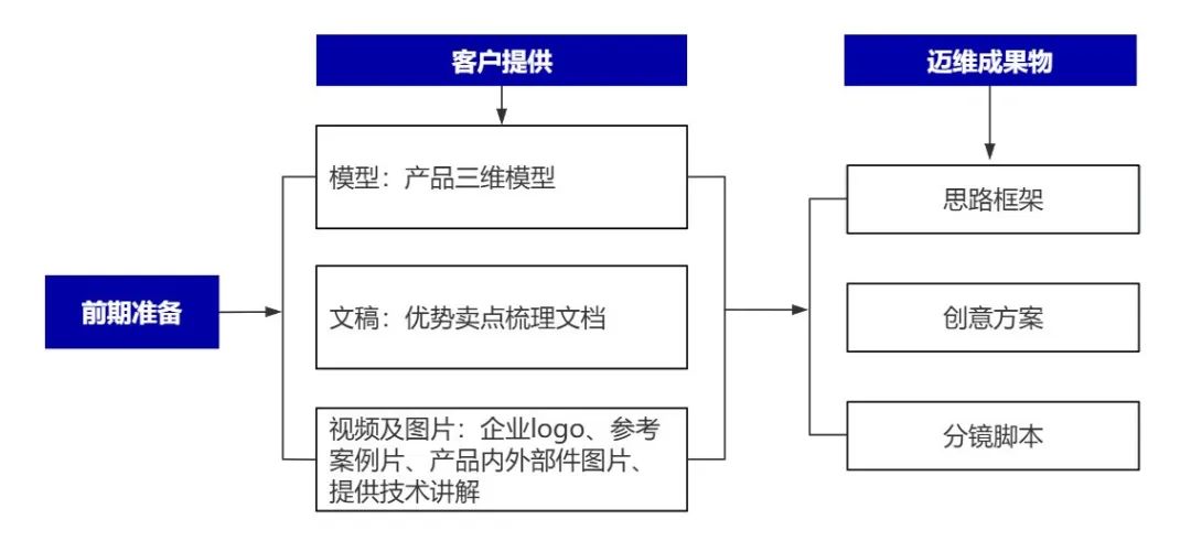 企業(yè)制作工程施工|自動(dòng)化生產(chǎn)線|產(chǎn)品演示|醫(yī)學(xué)行業(yè)三維動(dòng)畫要準(zhǔn)備哪些資料,以便有效地提供給三維動(dòng)畫制作公司呢?(圖6) 企業(yè)制作工程施工|自動(dòng)化生產(chǎn)線|產(chǎn)品演示|醫(yī)學(xué)行業(yè)三維動(dòng)畫要準(zhǔn)備哪些資料,以便有效地提供給三維動(dòng)畫制作公司呢?(圖6)