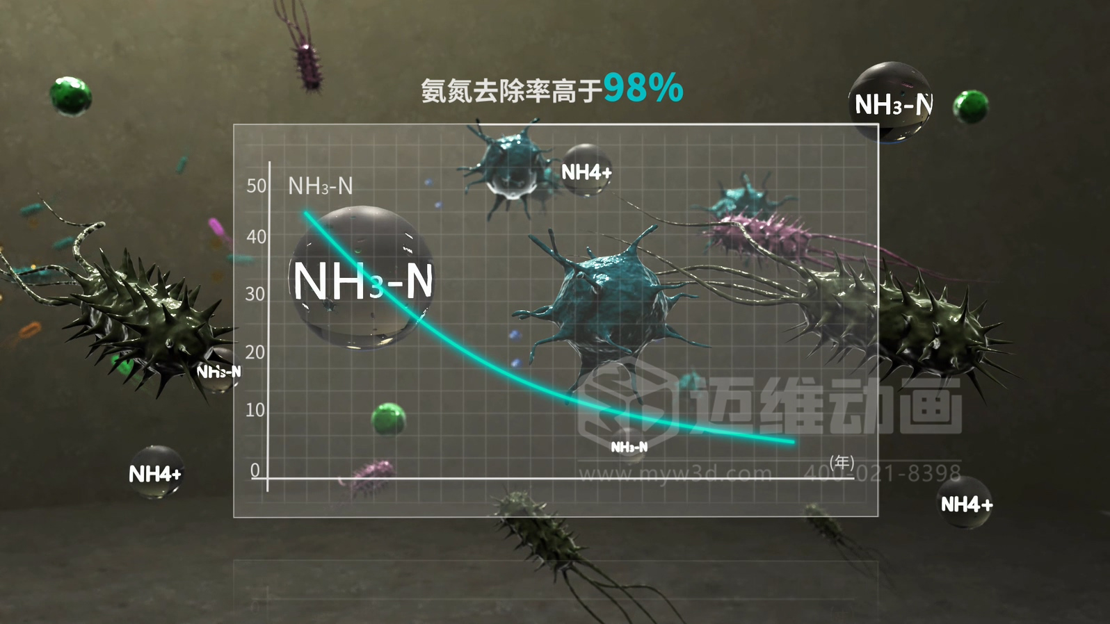 當(dāng)生物分子遇上三維動畫，微觀奇跡震撼呈現(xiàn)!(圖2)