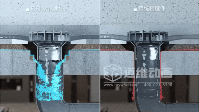 三維動畫如何重塑管道行業(yè)營銷格局？深度解析家裝管材3D可視化傳播利器(圖10)
