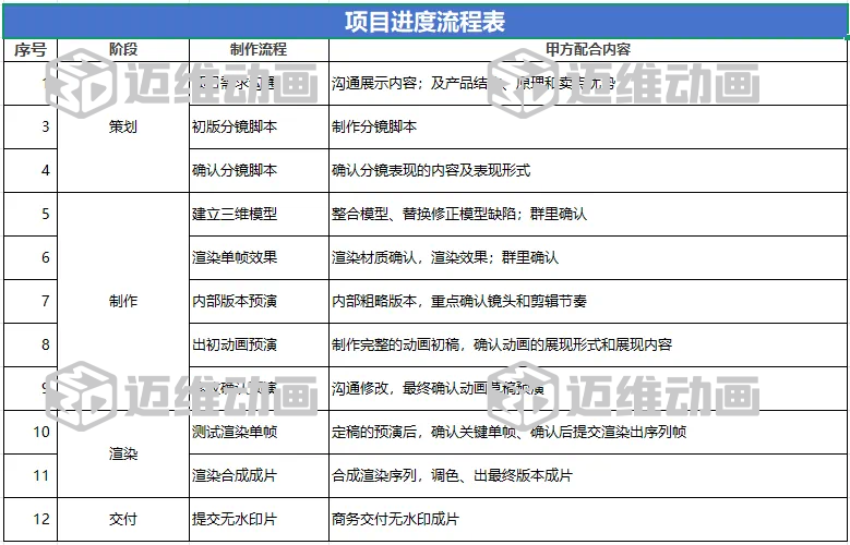 企業(yè)必看：三維動畫制作常見八大疑問，一次性講清楚！(圖13)