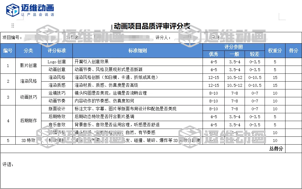 企業(yè)必看：三維動畫制作常見八大疑問，一次性講清楚！(圖14)