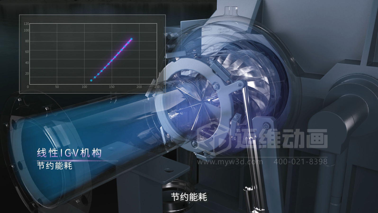 三維動(dòng)畫賦能離心空壓機(jī)：破解技術(shù)展示難題，讓核心優(yōu)勢 ‘一目了然’(圖4)